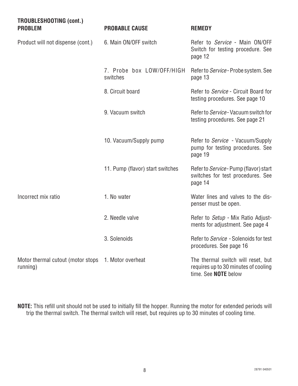 Bunn AFPO-2 User Manual | Page 8 / 25