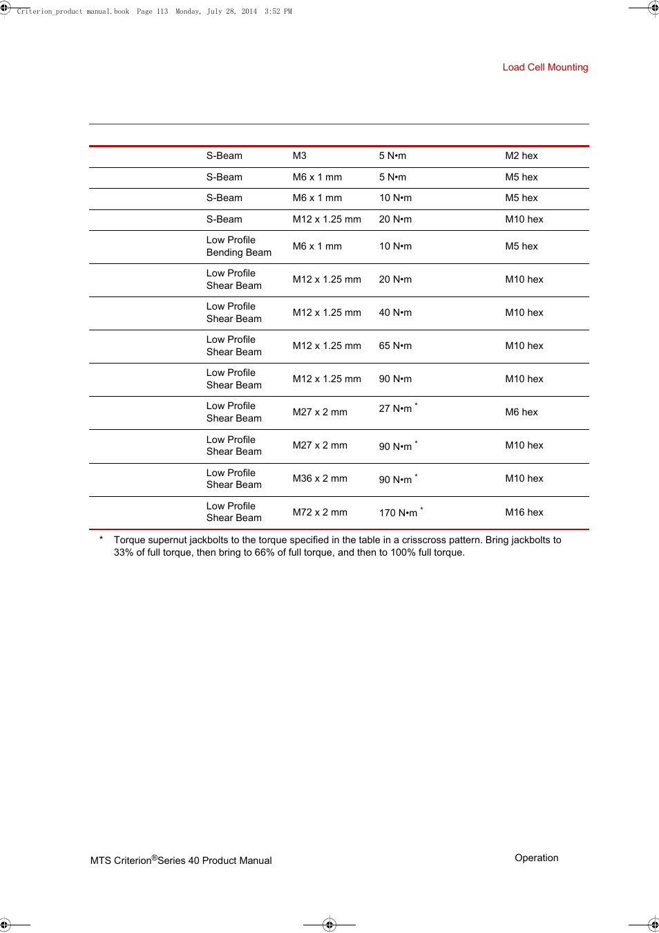 MTS Criterion 40 - Manual User Manual | Page 113 / 138