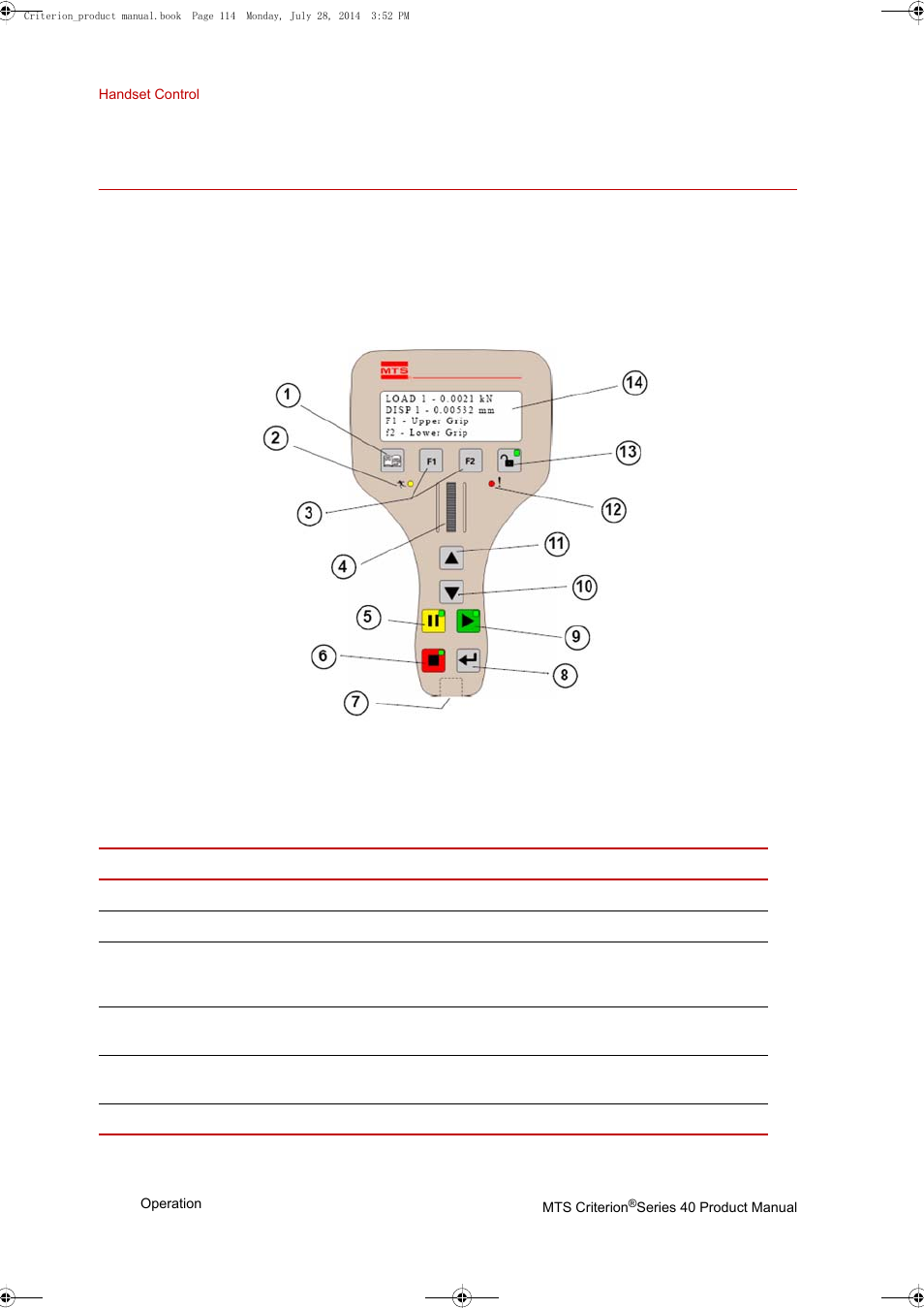 Handset control, Handset control 114, Handset functions | MTS Criterion 40 - Manual User Manual | Page 114 / 138