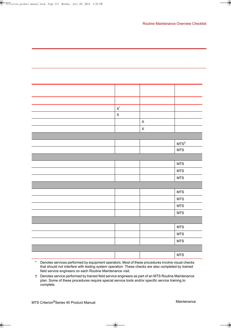 Maintenance, Routine maintenance overview checklist, Maintenance 117 | Routine maintenance overview checklist 117, Recommended service | MTS Criterion 40 - Manual User Manual | Page 117 / 138