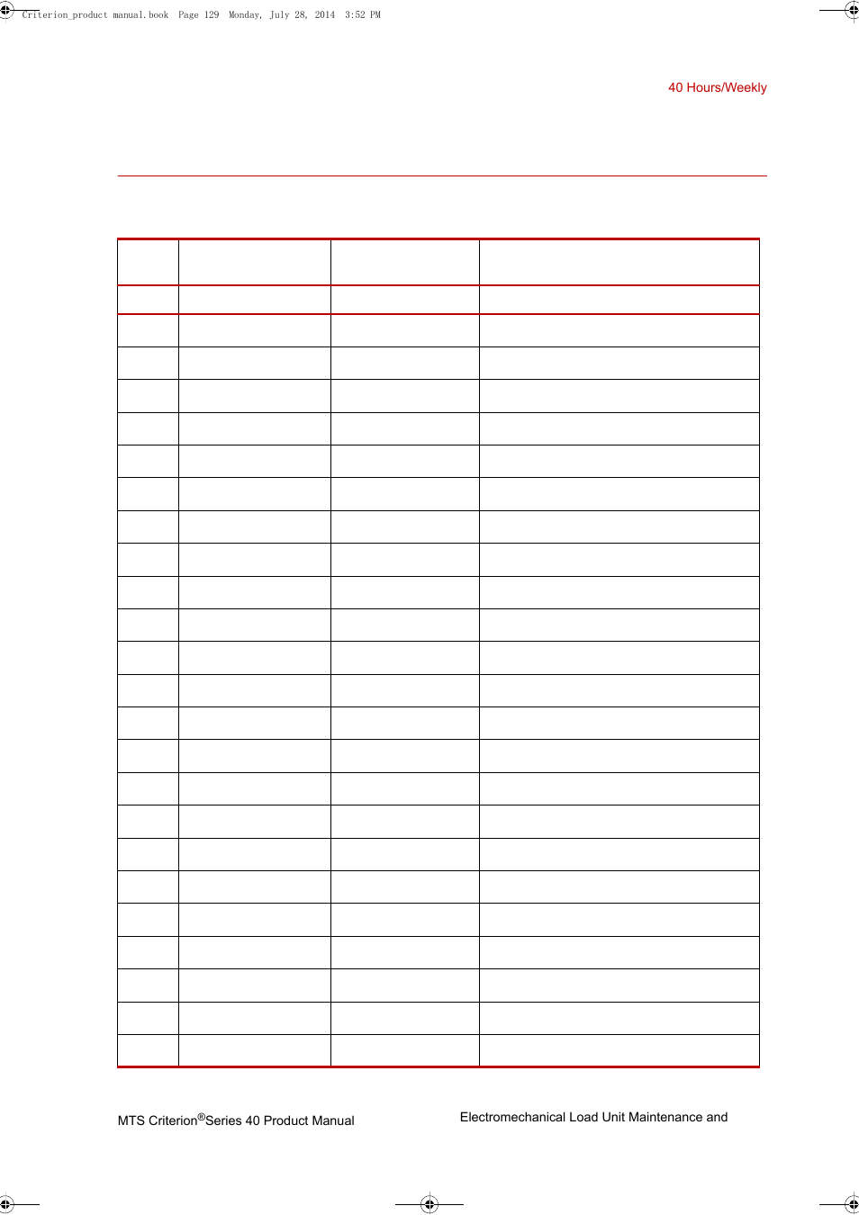 40 hours/weekly, 40 hours/weekly 129 | MTS Criterion 40 - Manual User Manual | Page 129 / 138