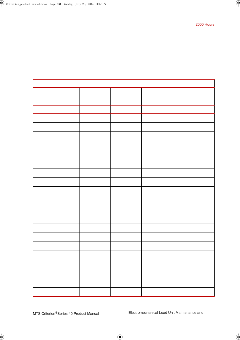 2000 hours, System checks, 2000 hours 131 | System checks 131 | MTS Criterion 40 - Manual User Manual | Page 131 / 138