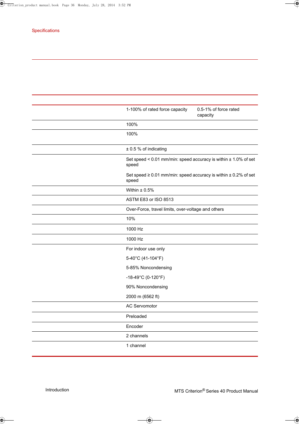 Common specifications, Common specifications 36 | MTS Criterion 40 - Manual User Manual | Page 36 / 138