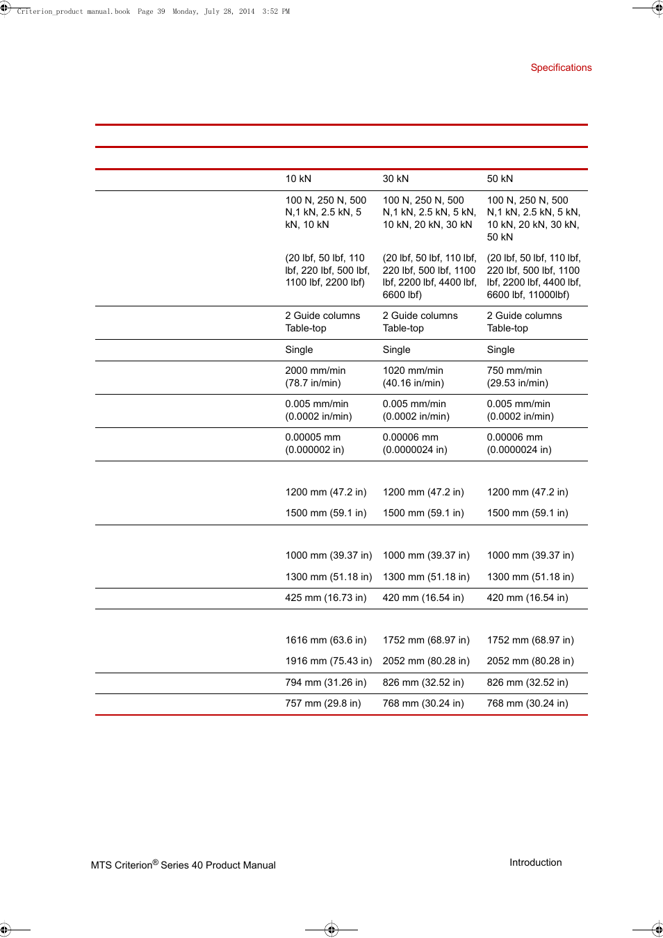 MTS Criterion 40 - Manual User Manual | Page 39 / 138