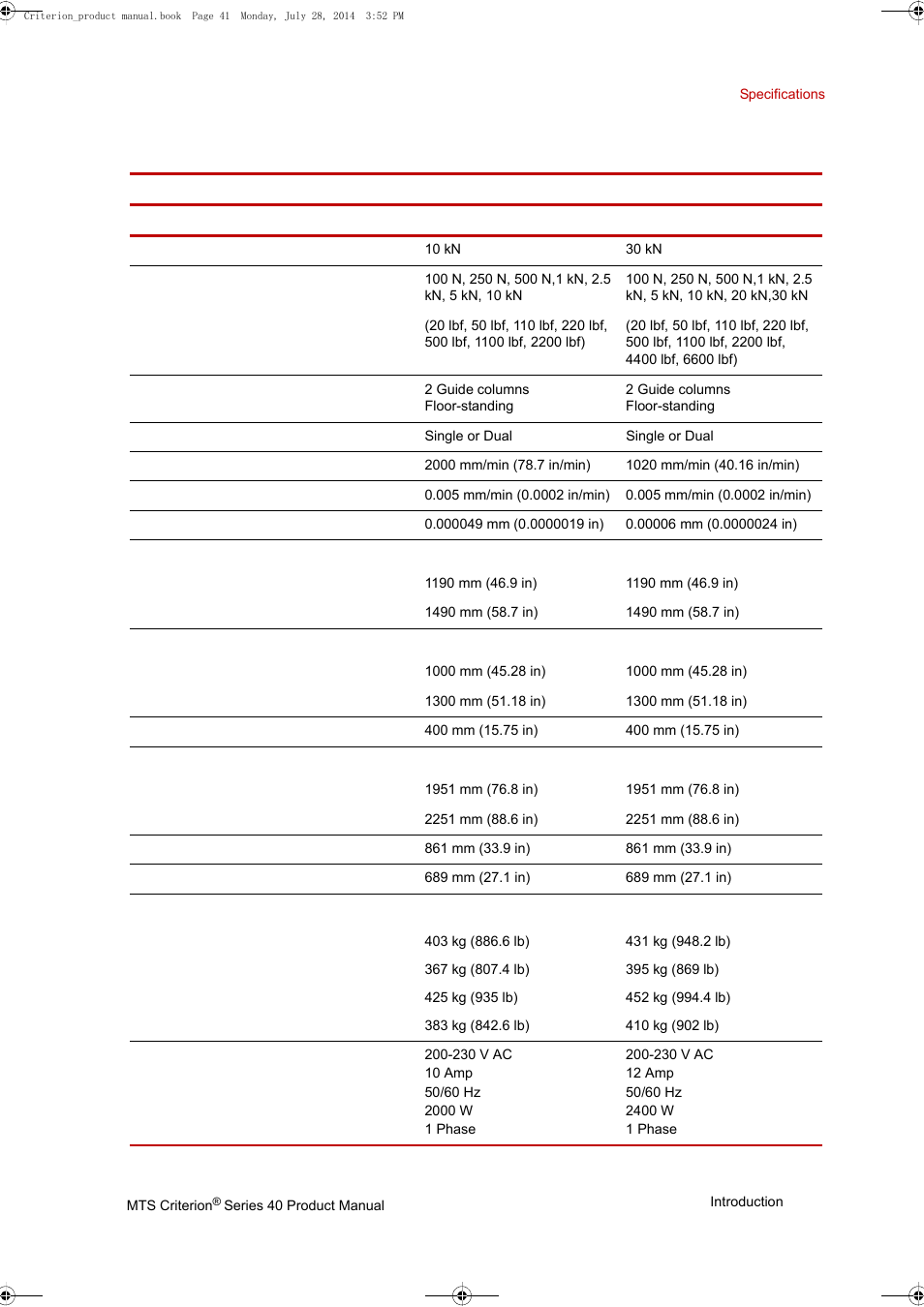 MTS Criterion 40 - Manual User Manual | Page 41 / 138