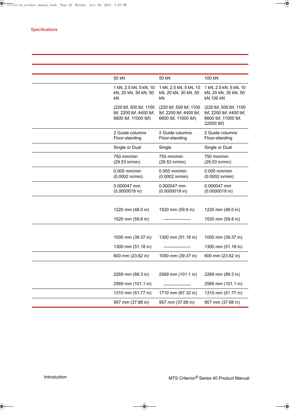 MTS Criterion 40 - Manual User Manual | Page 42 / 138
