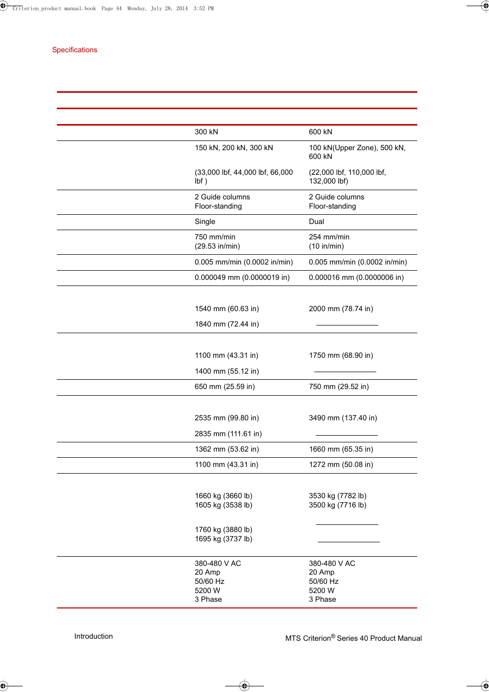 MTS Criterion 40 - Manual User Manual | Page 44 / 138