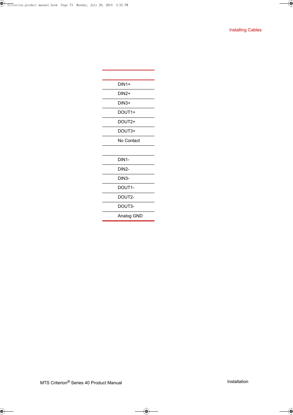 J5 digital i/o, J6 and j7 monitor | MTS Criterion 40 - Manual User Manual | Page 73 / 138