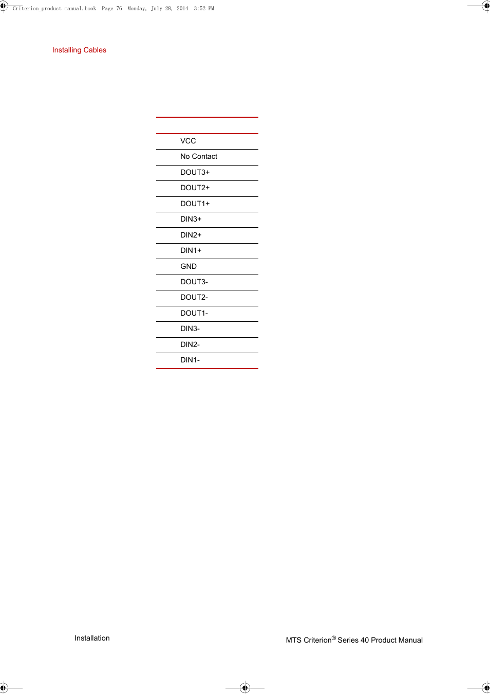 J12 digital i/o insight | MTS Criterion 40 - Manual User Manual | Page 76 / 138