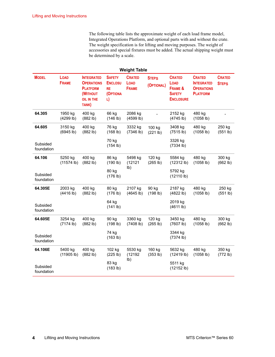 MTS Criterion 60 - Lifting and Moving Instructions User Manual | Page 4 / 15