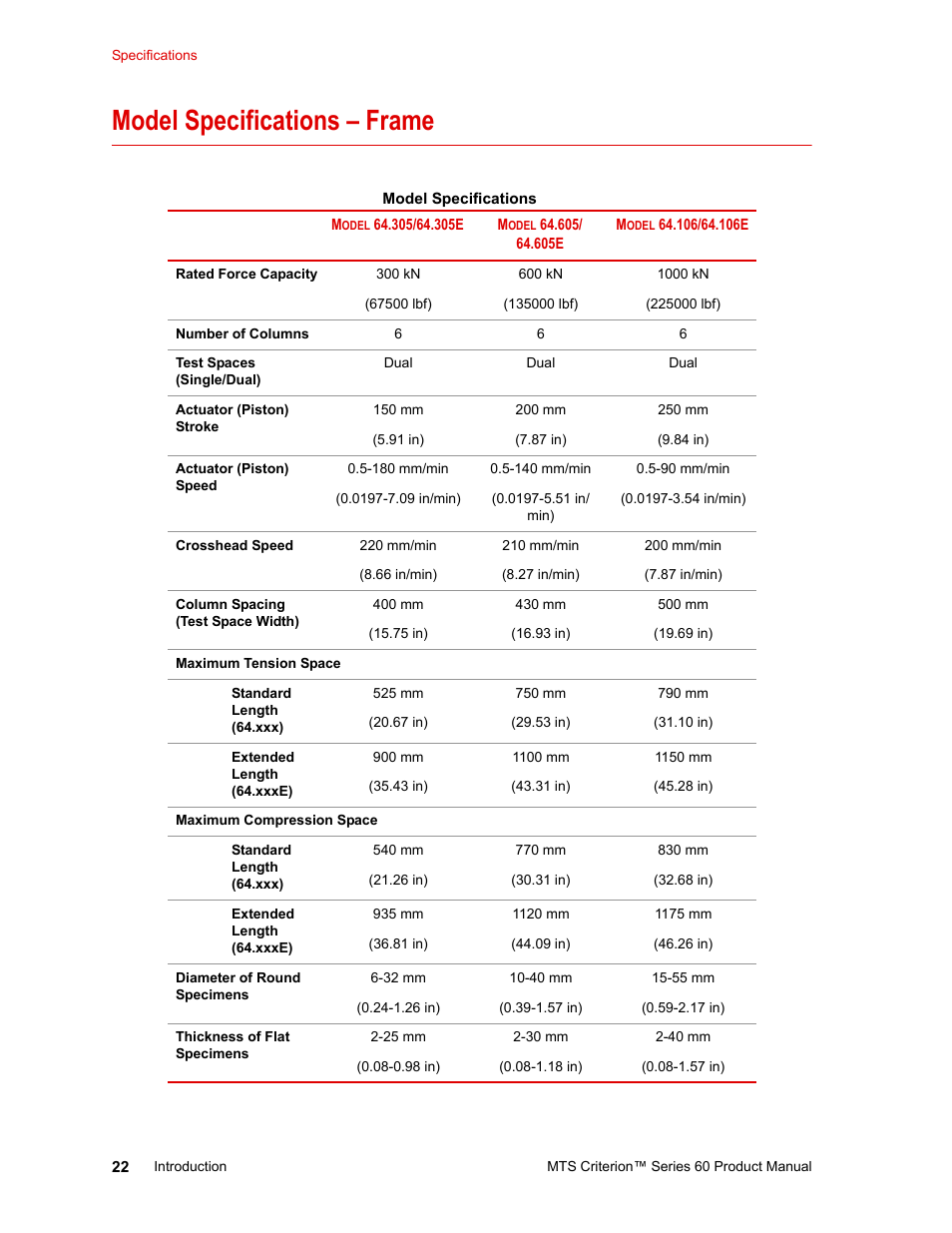 Model specifications – frame, Model specifications – frame 22 | MTS Criterion 60 - Manual User Manual | Page 22 / 98