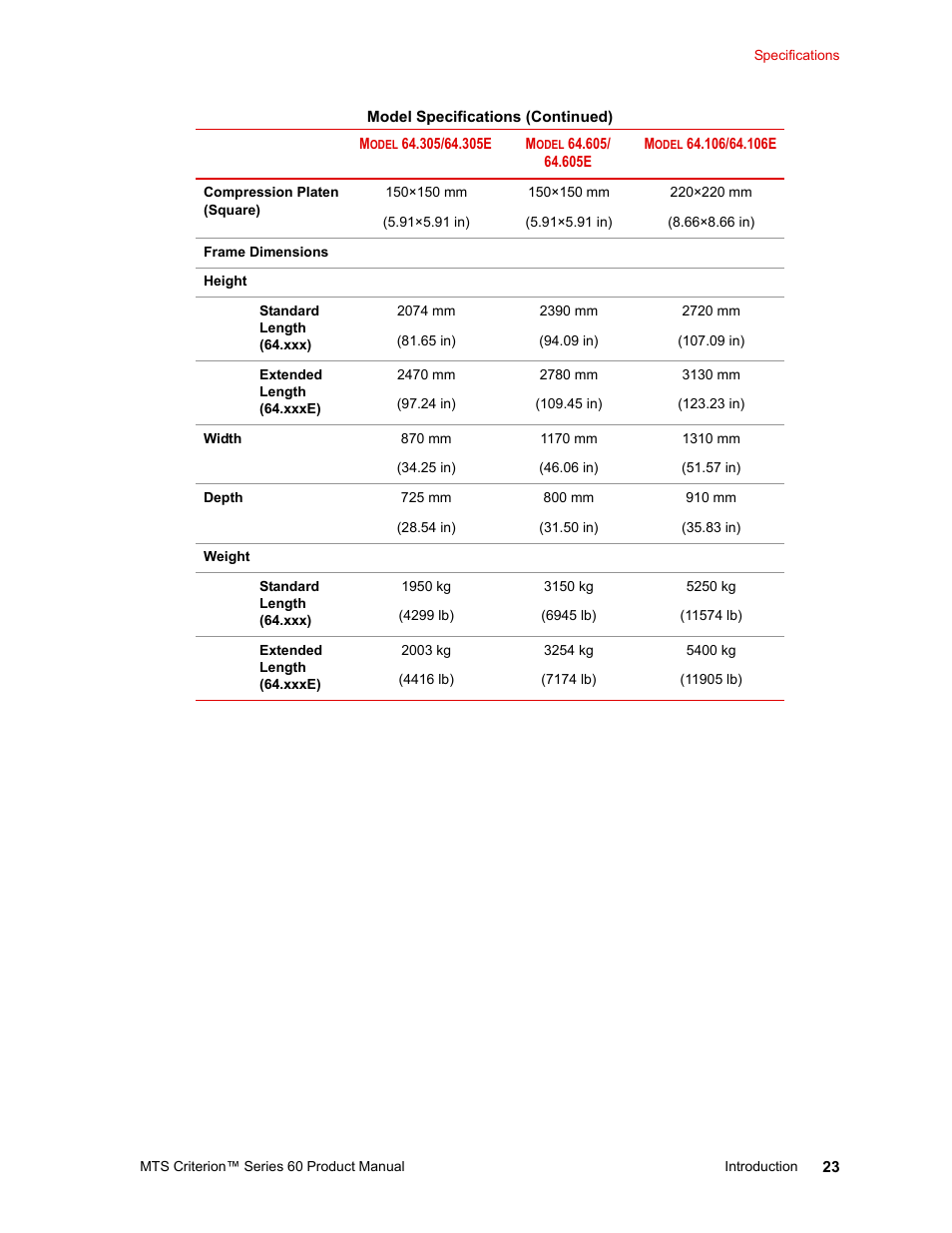 MTS Criterion 60 - Manual User Manual | Page 23 / 98