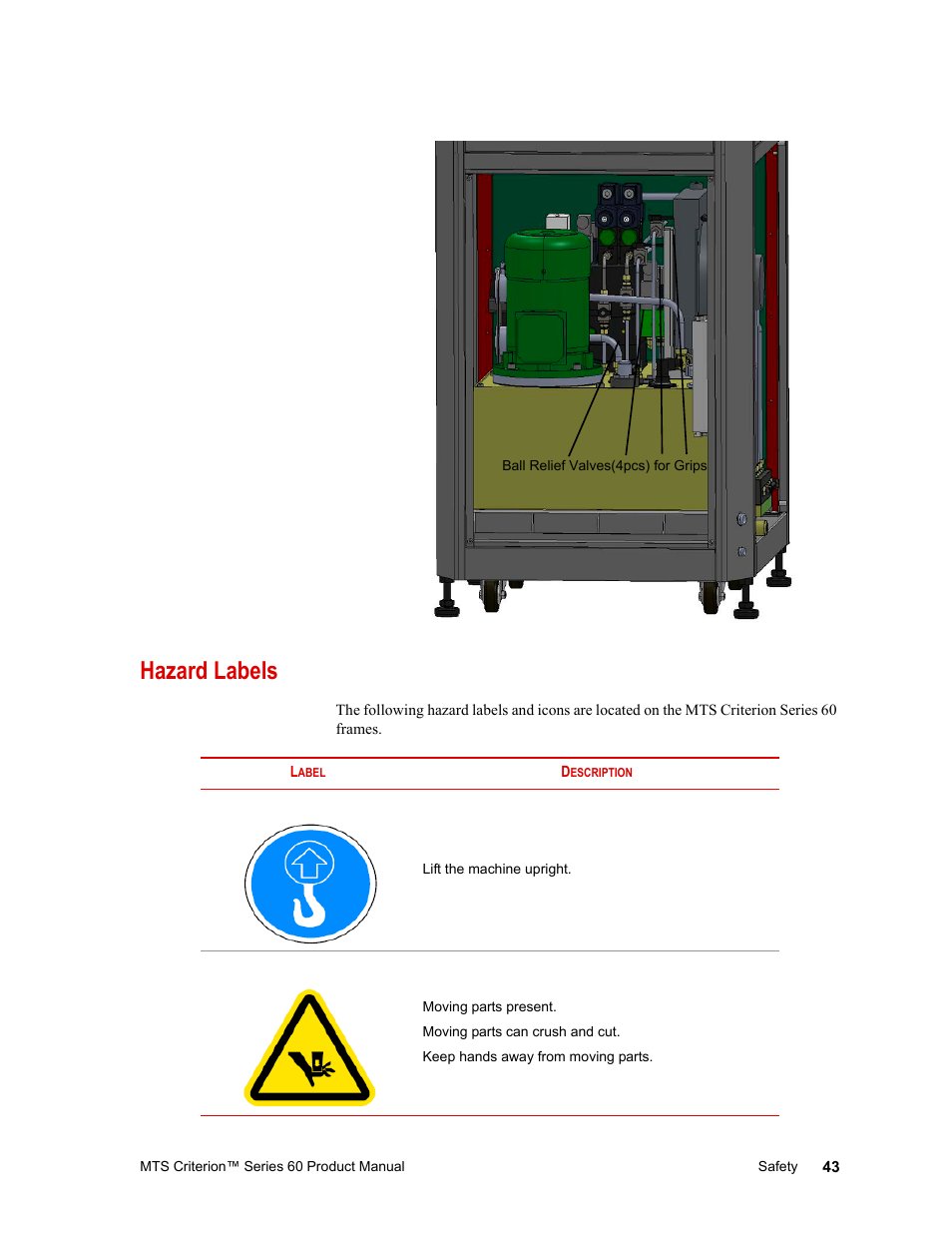 Hazard labels | MTS Criterion 60 - Manual User Manual | Page 43 / 98