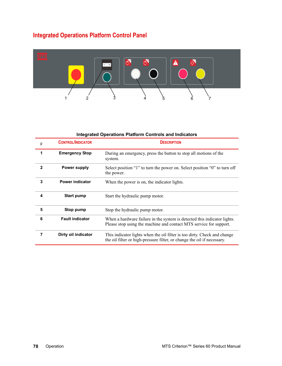 Integrated operations platform control panel, Integrated operations platform control panel 78 | MTS Criterion 60 - Manual User Manual | Page 78 / 98