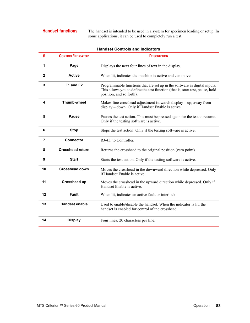 Handset functions | MTS Criterion 60 - Manual User Manual | Page 83 / 98