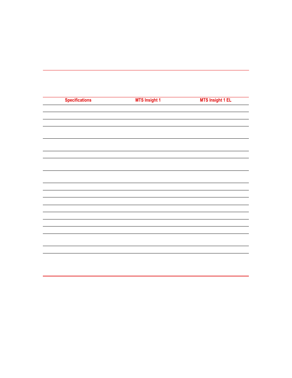 Model specifications, Model specifications 21 | MTS Insight - 1kN to 300kN User Manual | Page 21 / 76