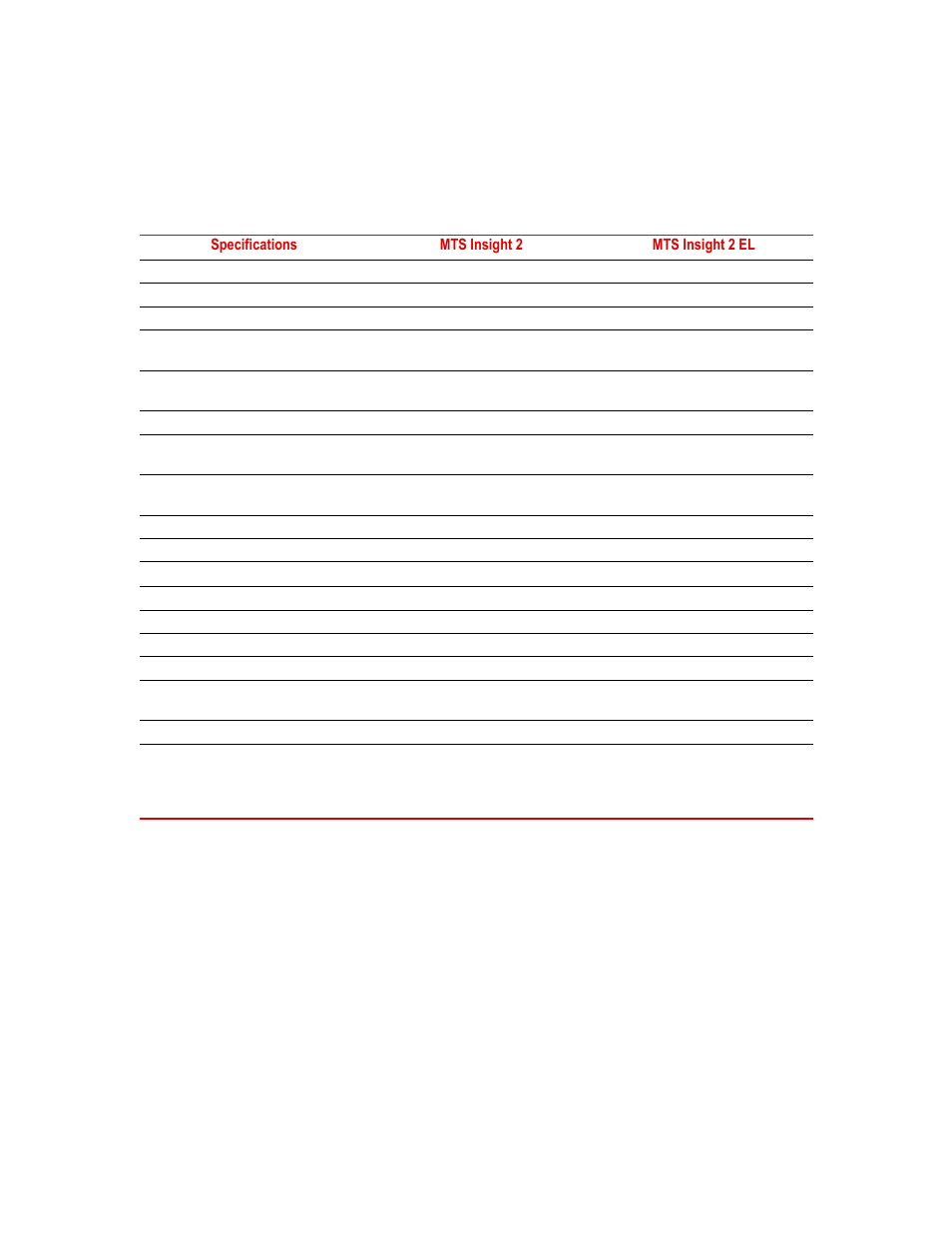 MTS Insight - 1kN to 300kN User Manual | Page 22 / 76