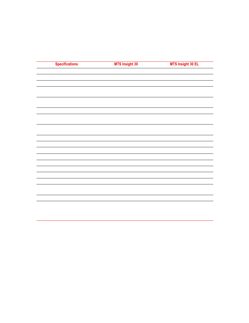 MTS Insight - 1kN to 300kN User Manual | Page 26 / 76