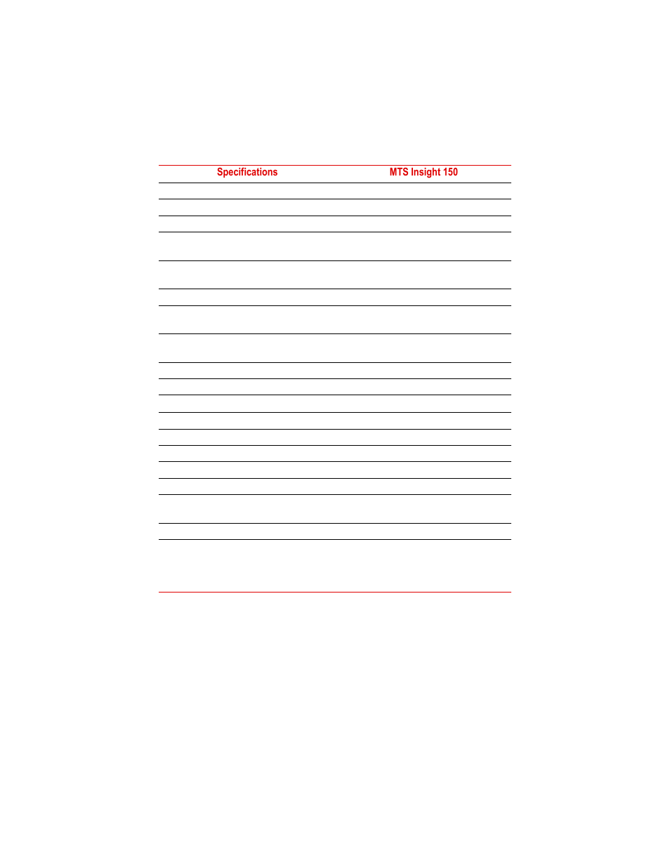 MTS Insight - 1kN to 300kN User Manual | Page 31 / 76