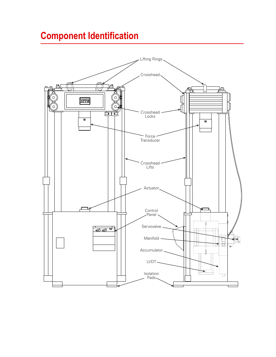 Component identification, Component identification 15 | MTS Series 311 Load Frame User Manual | Page 15 / 86