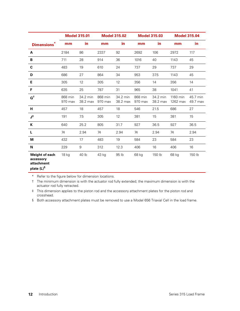 MTS Series 315 Load Frame User Manual | Page 12 / 34