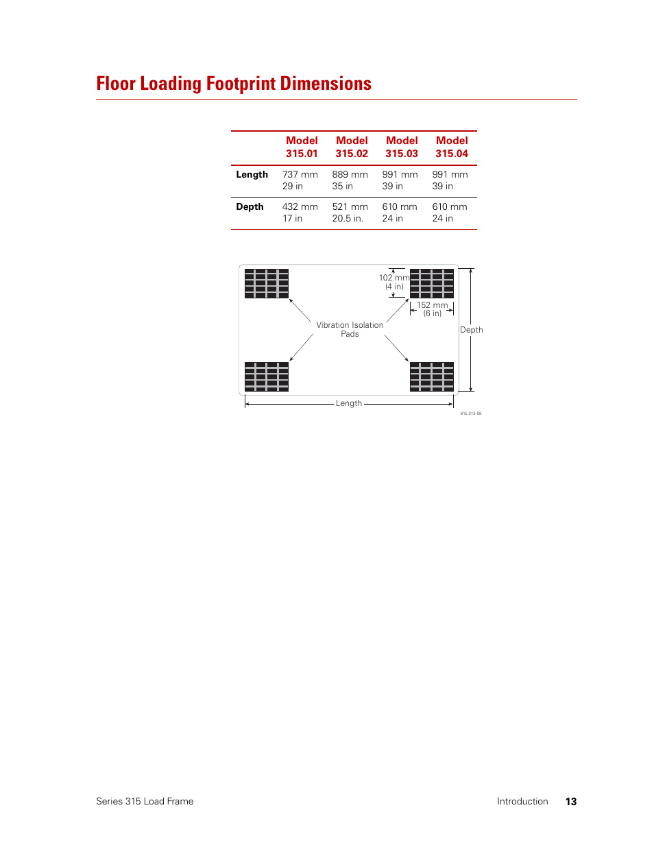 Floor loading footprint dimensions, Floor loading footprint dimensions 13 | MTS Series 315 Load Frame User Manual | Page 13 / 34