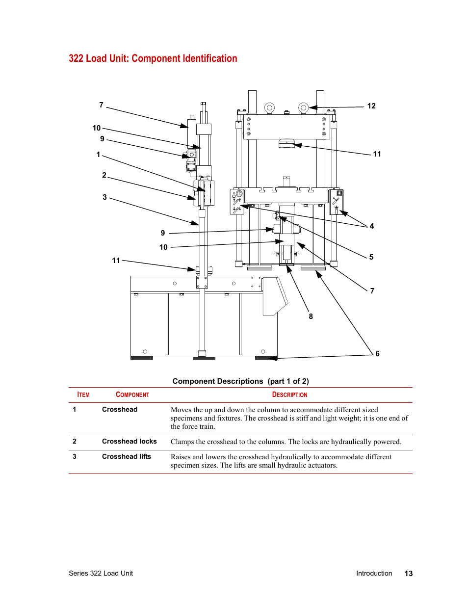 322 load unit: component identification | MTS Series 322 Load Frames User Manual | Page 13 / 96