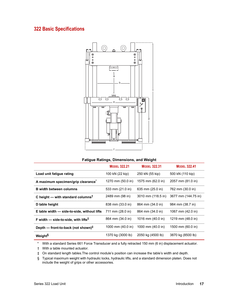 322 basic specifications | MTS Series 322 Load Frames User Manual | Page 17 / 96