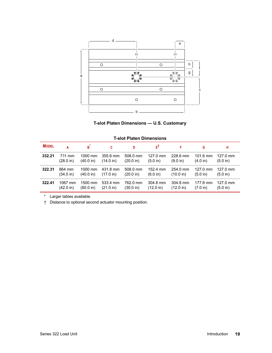 MTS Series 322 Load Frames User Manual | Page 19 / 96