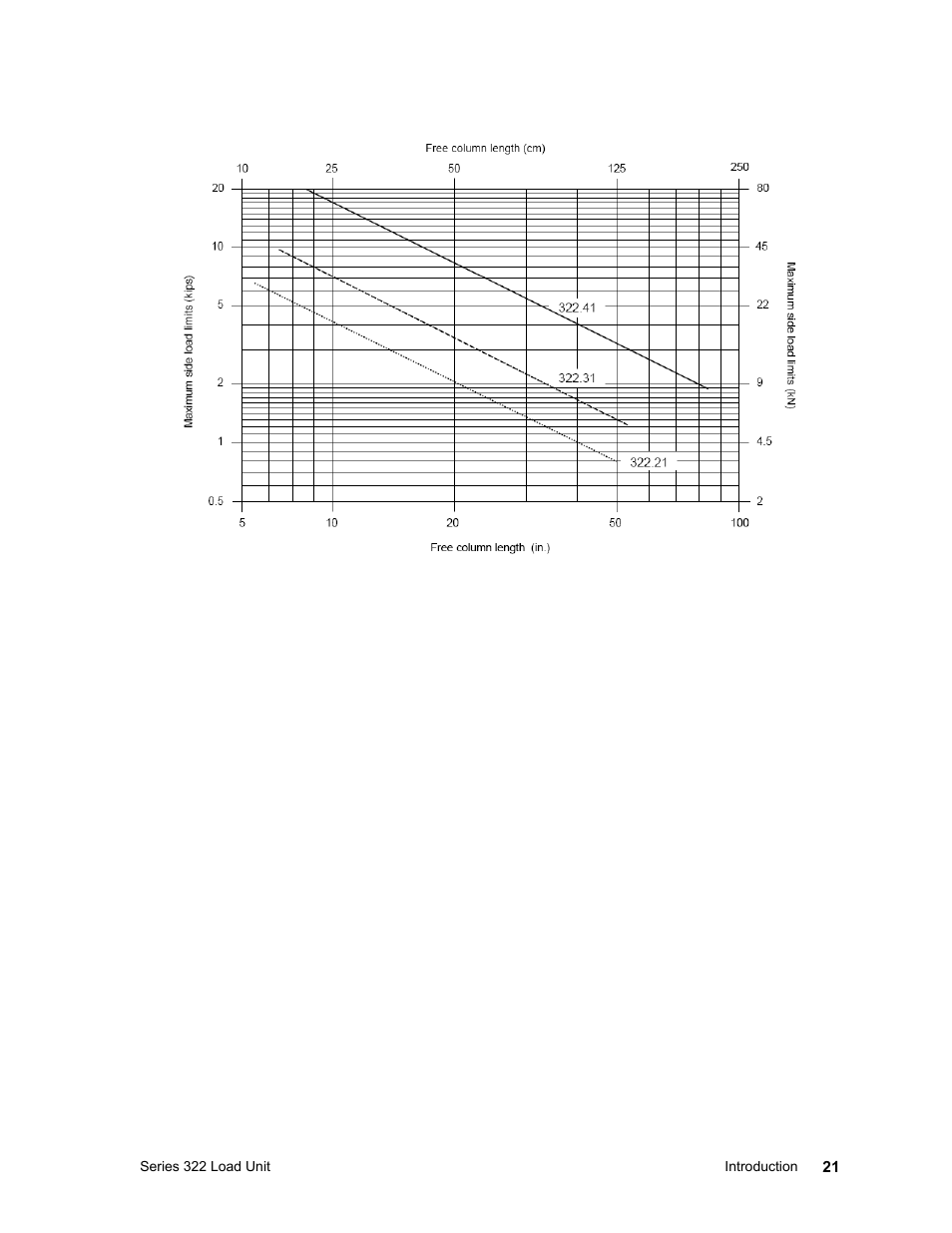 MTS Series 322 Load Frames User Manual | Page 21 / 96