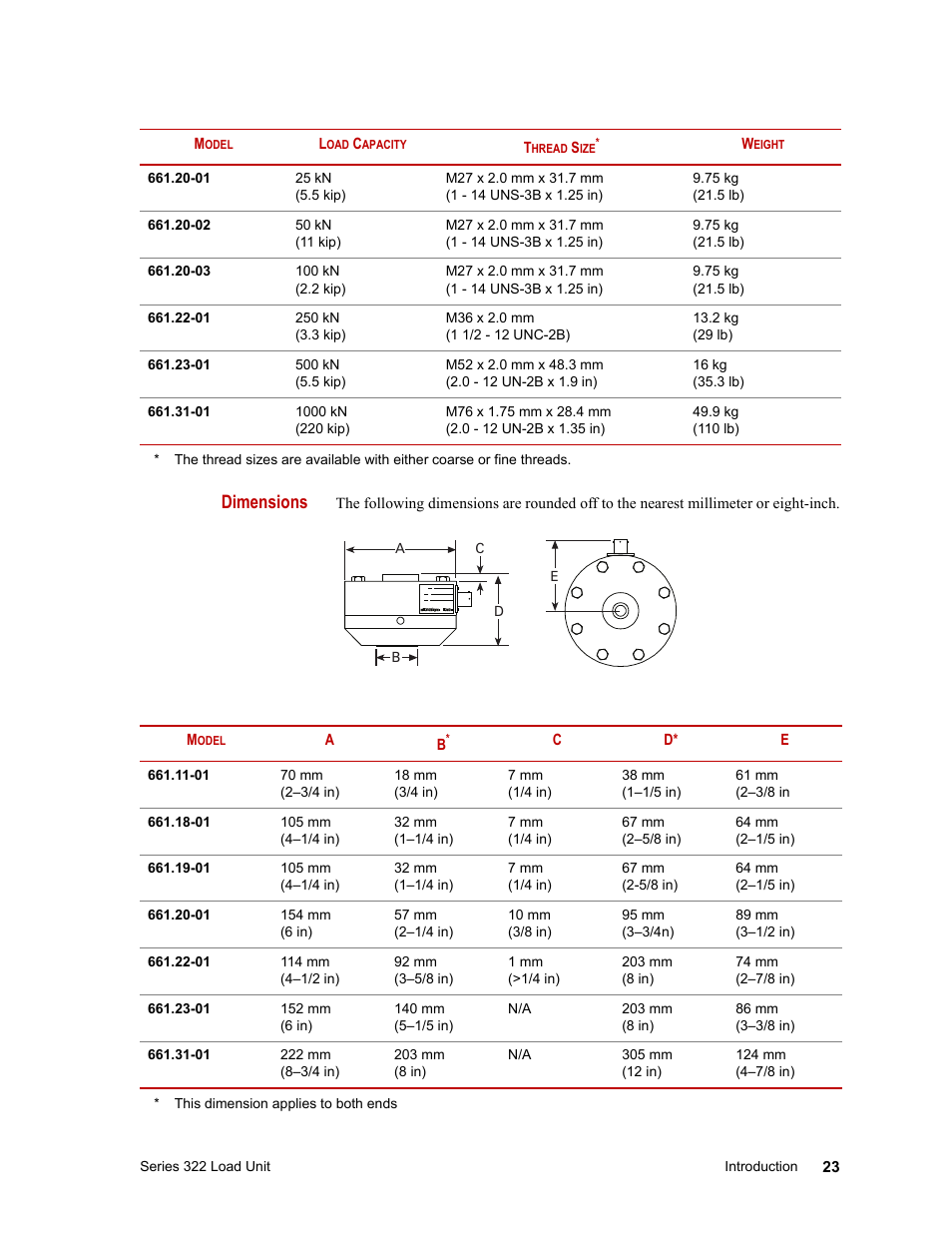 Dimensions | MTS Series 322 Load Frames User Manual | Page 23 / 96