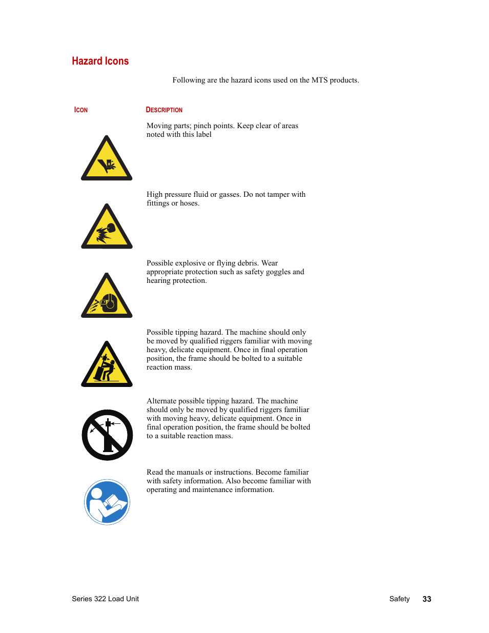 Hazard icons | MTS Series 322 Load Frames User Manual | Page 33 / 96