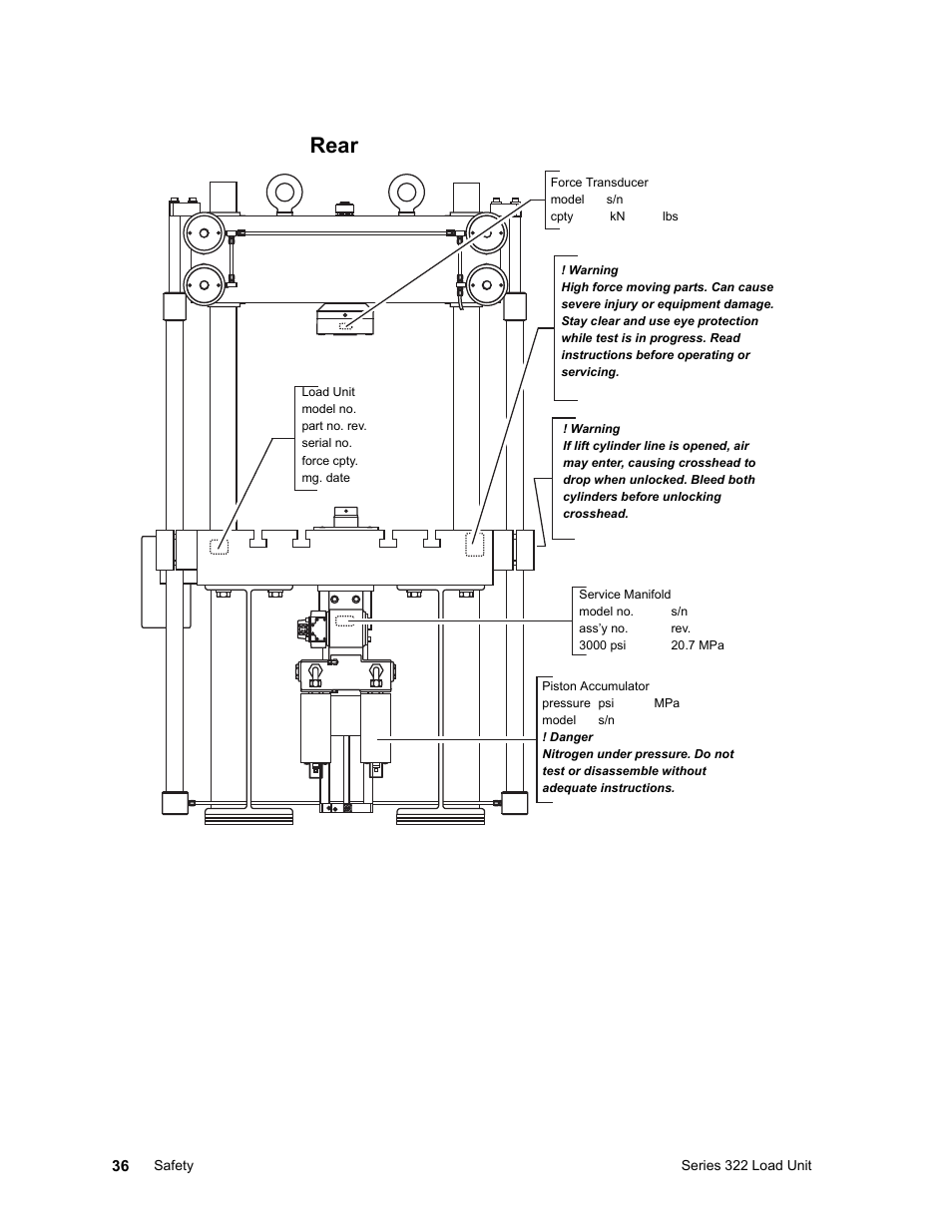 Rear | MTS Series 322 Load Frames User Manual | Page 36 / 96