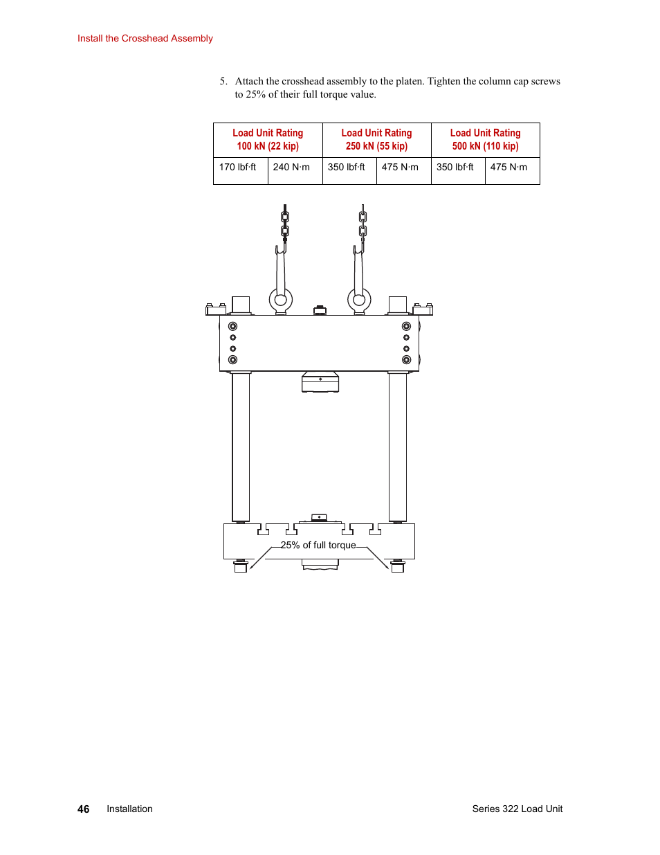 MTS Series 322 Load Frames User Manual | Page 46 / 96