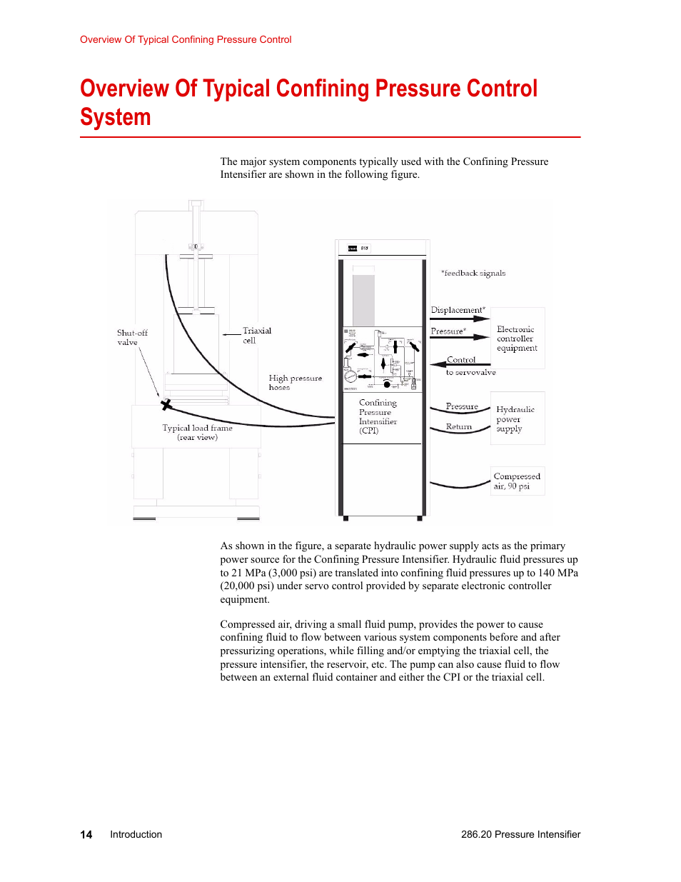 MTS Model 286-20 Confining Pressure Intensifier User Manual | Page 14 / 46