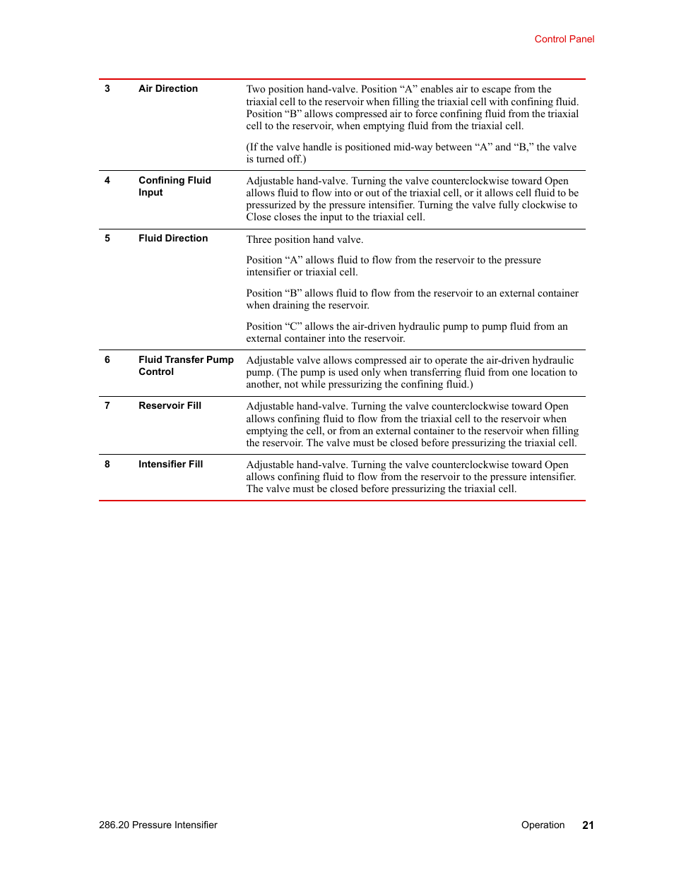 MTS Model 286-20 Confining Pressure Intensifier User Manual | Page 21 / 46