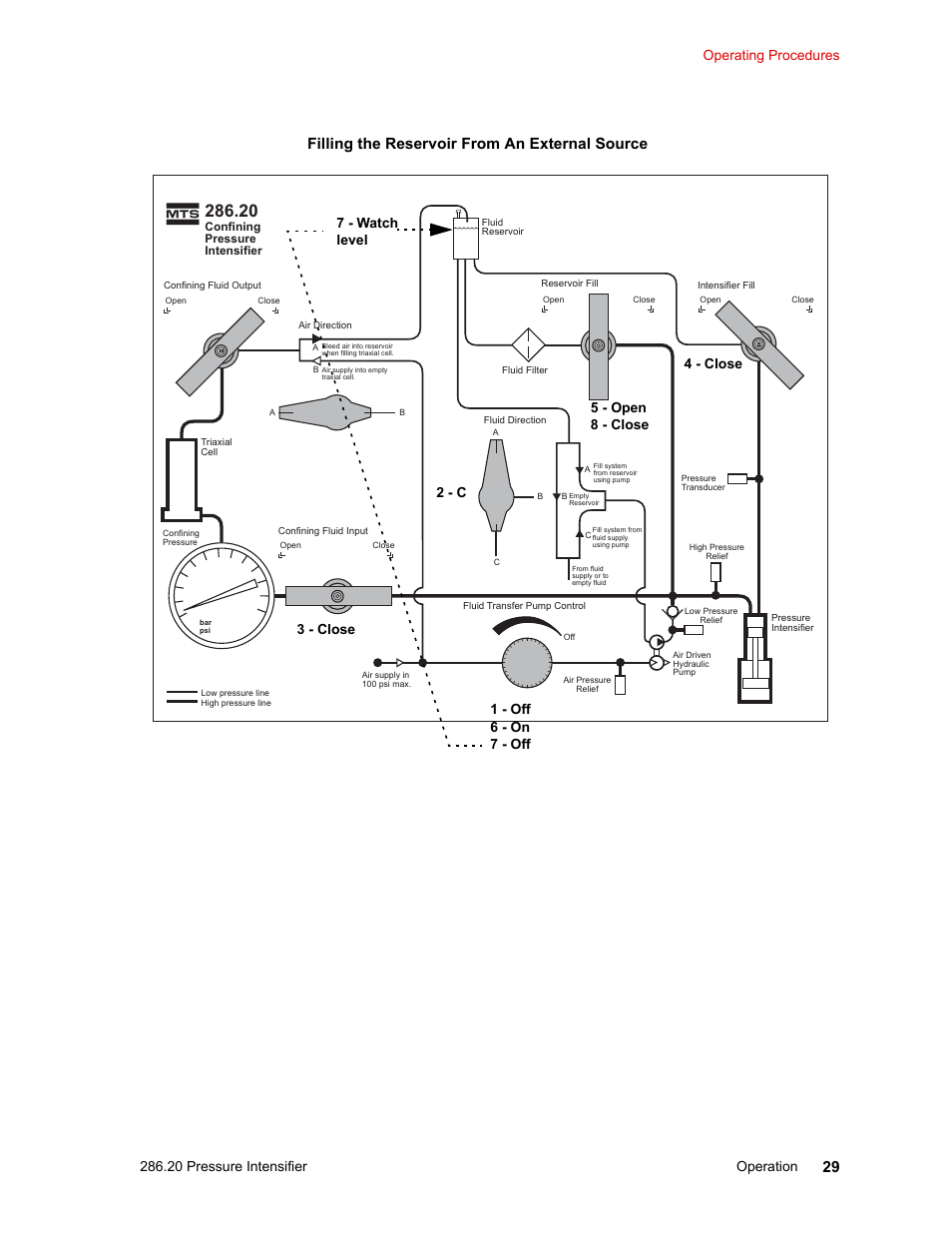 Filling the reservoir from an external source | MTS Model 286-20 Confining Pressure Intensifier User Manual | Page 29 / 46