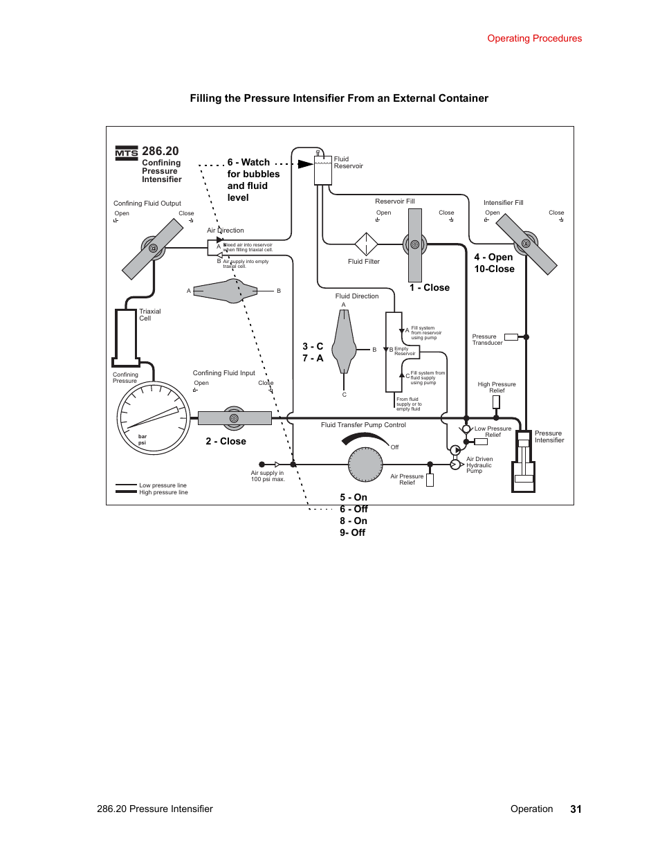 MTS Model 286-20 Confining Pressure Intensifier User Manual | Page 31 / 46