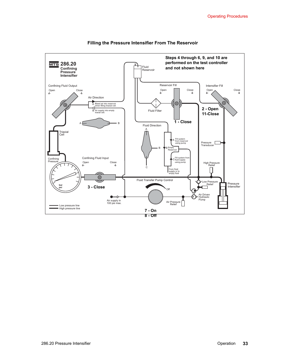MTS Model 286-20 Confining Pressure Intensifier User Manual | Page 33 / 46