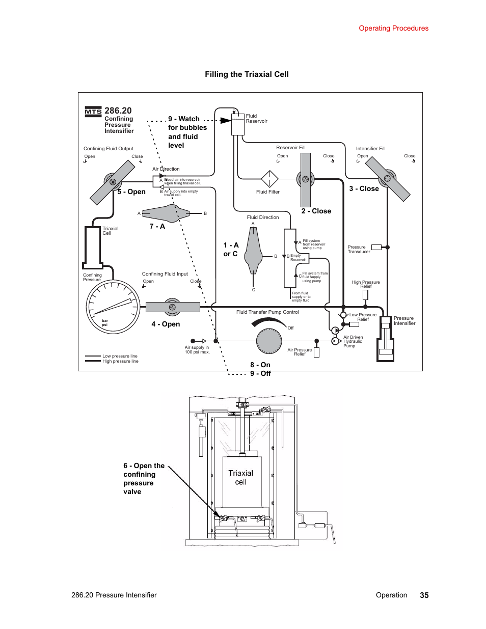 Filling the triaxial cell | MTS Model 286-20 Confining Pressure Intensifier User Manual | Page 35 / 46