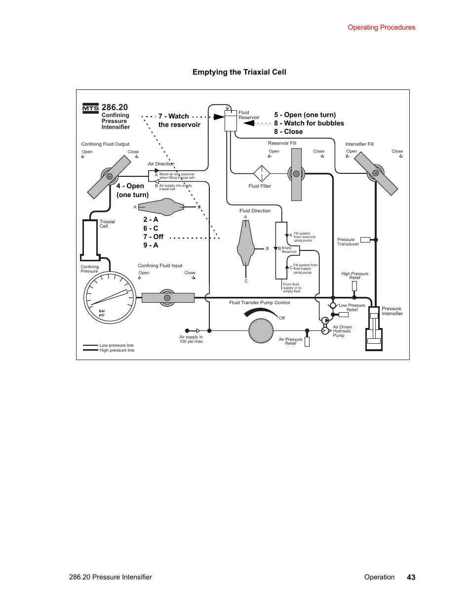 Emptying the triaxial cell | MTS Model 286-20 Confining Pressure Intensifier User Manual | Page 43 / 46