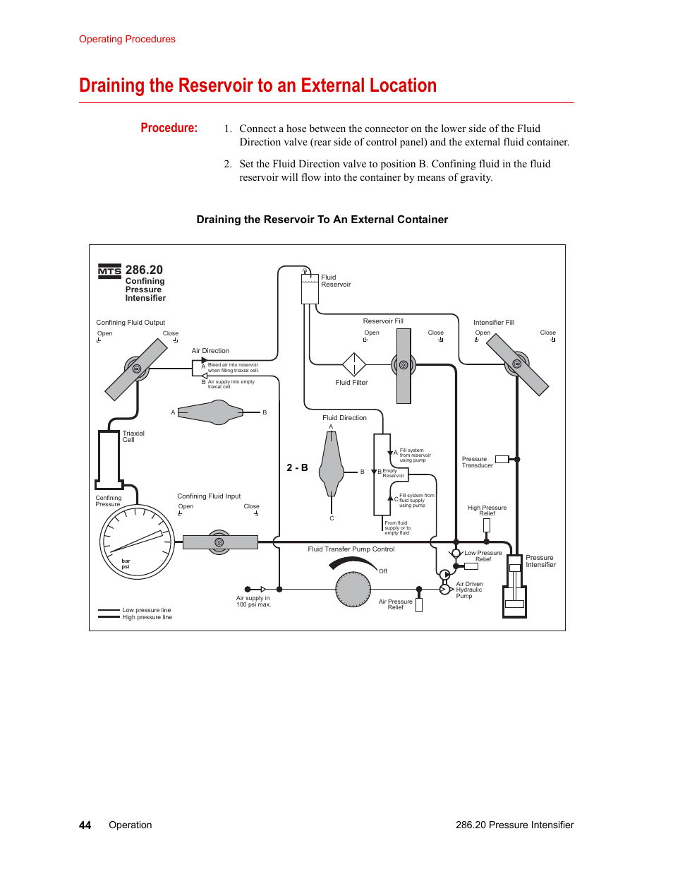Draining the reservoir to an external location, Draining the reservoir to an external location 44, Draining the reservoir | To an external location, Procedure, Draining the reservoir to an external container, 20 pressure intensifier, Operating procedures operation, 2 - b | MTS Model 286-20 Confining Pressure Intensifier User Manual | Page 44 / 46