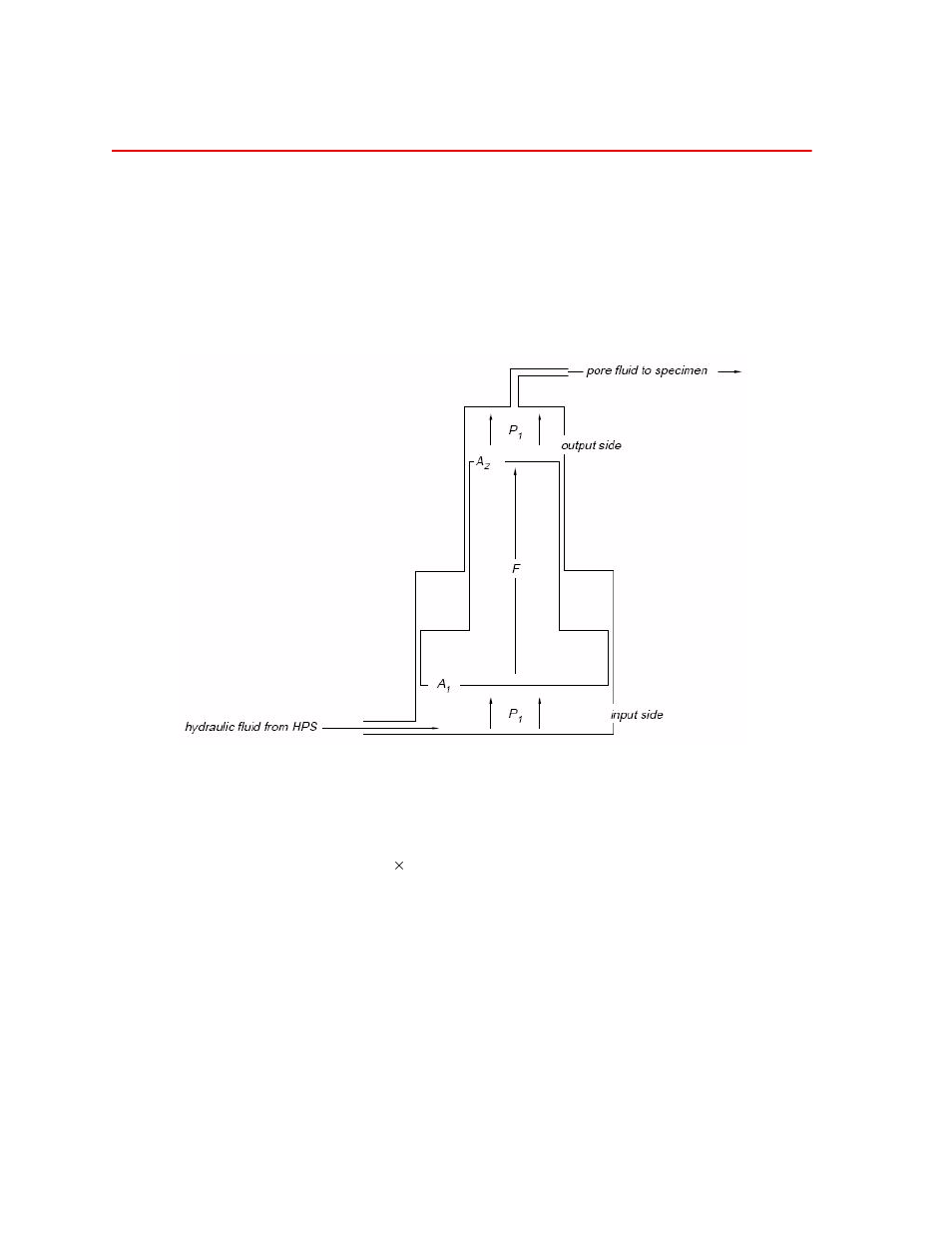 How the pressure intensifier works, How the pressure intensifier works 10 | MTS Model 286-31 Transient Permeability Pore Pressure Intensifier User Manual | Page 10 / 84