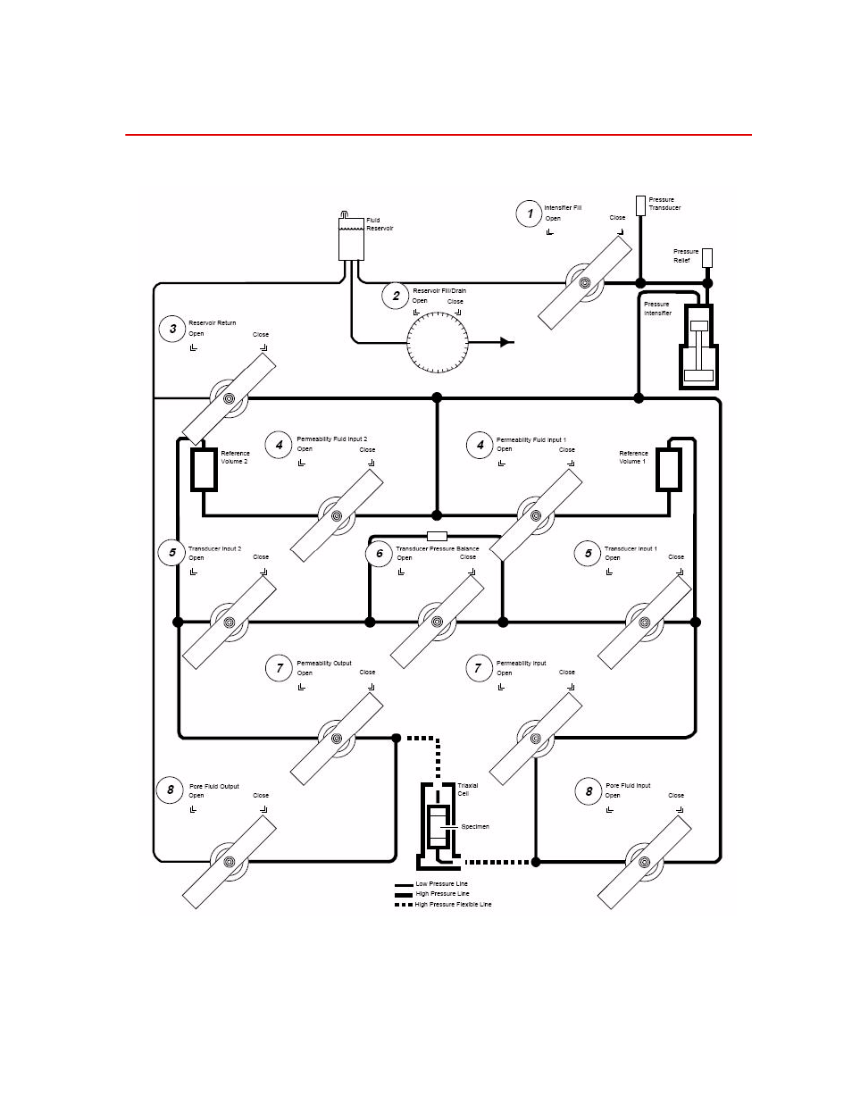 Control panel valves, Control panel valves 7 | MTS Model 286-31 Transient Permeability Pore Pressure Intensifier User Manual | Page 7 / 84