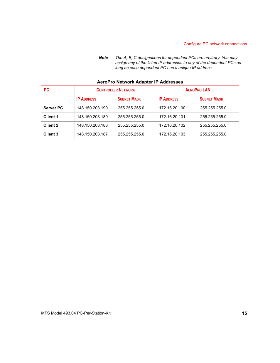 MTS Model 493-04 PC-Per-Station Kit User Manual | Page 15 / 24