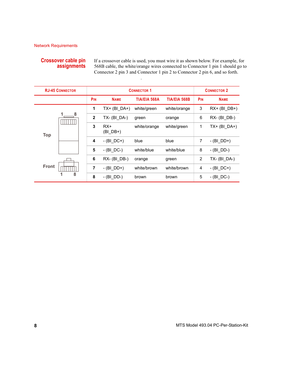 Crossover cable pin assignments | MTS Model 493-04 PC-Per-Station Kit User Manual | Page 8 / 24