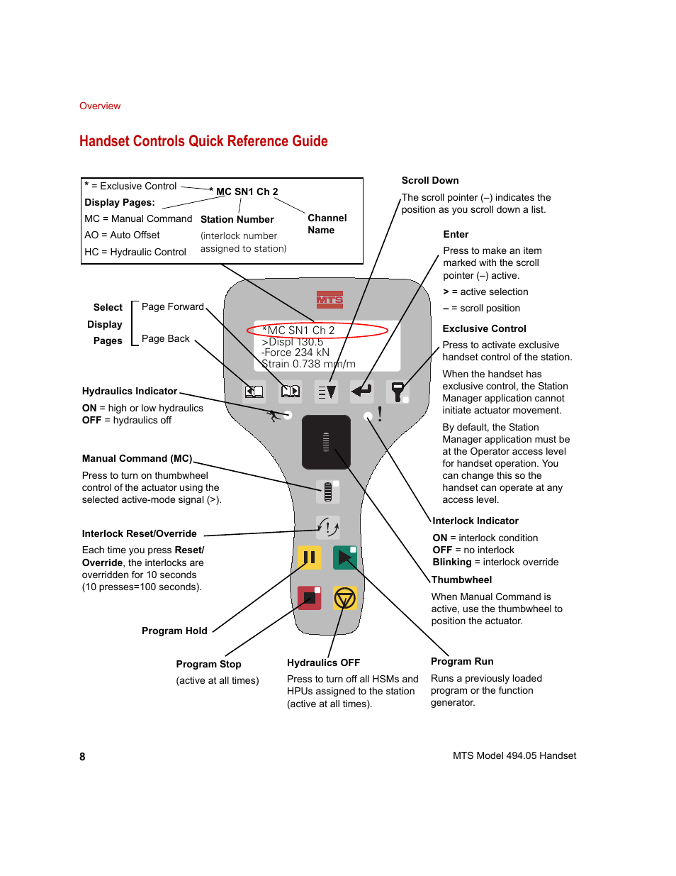 Handset controls quick reference guide, Handset controls quick reference guide 8 | MTS Model 494-05 Handset User Manual | Page 8 / 32