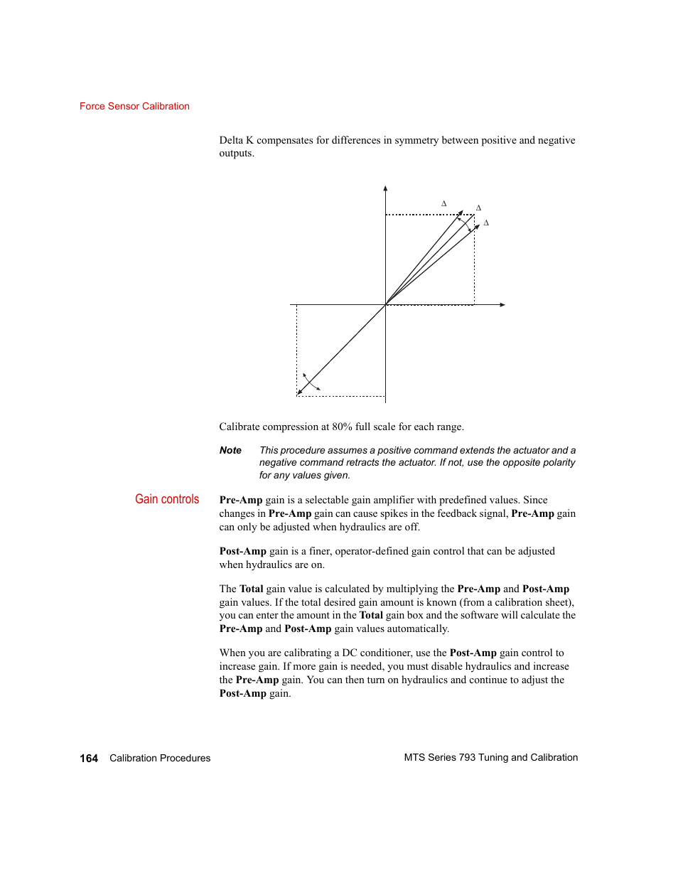 Gain controls | MTS Series 793 User Manual | Page 164 / 218