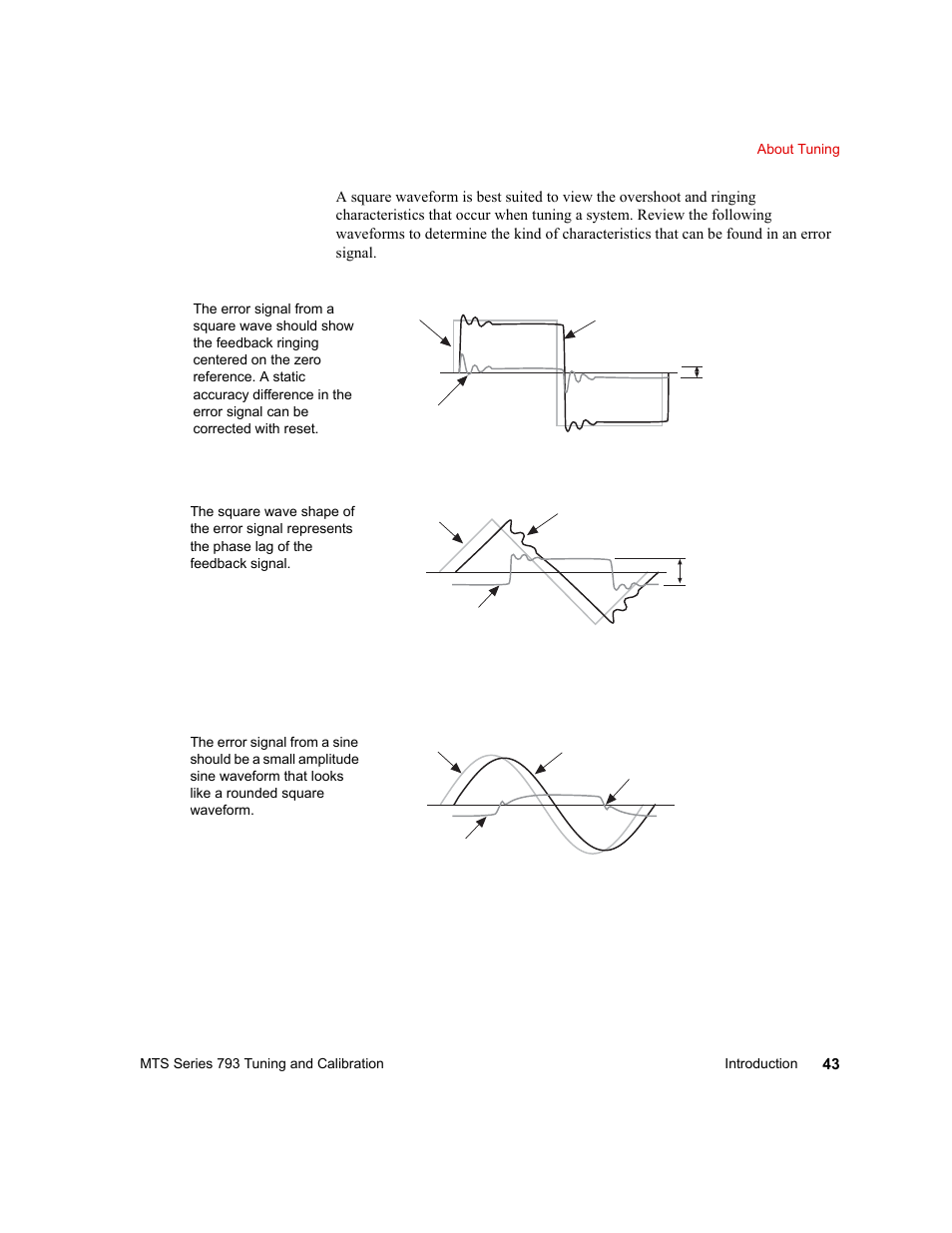 MTS Series 793 User Manual | Page 43 / 218