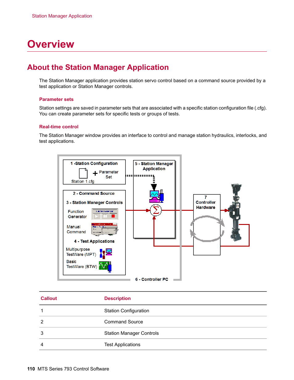 Overview, About the station manager application | MTS Series 793 User Manual | Page 110 / 490